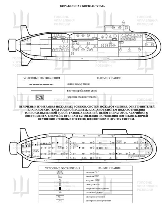 Ukrainian intelligence published secret documents on K-555 Knyaz Pozharskiy